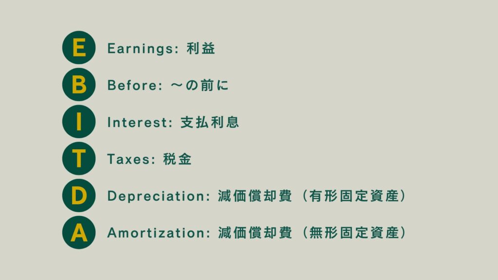 EBITDAの定義(税引前・支払利息前・減価償却前利益)