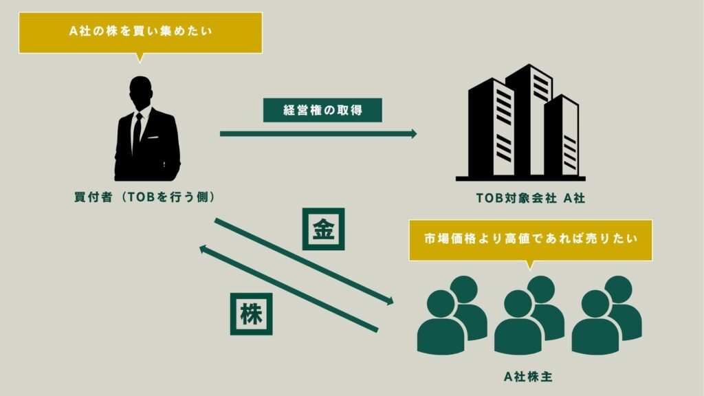 TOBの仕組みをわかりやすく解説