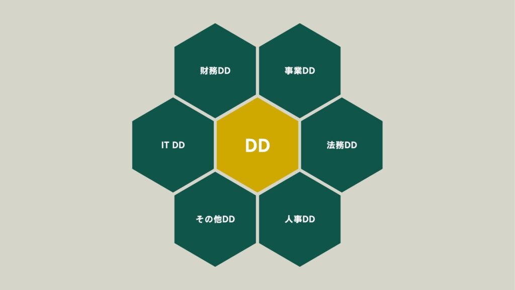 M&Aデューデリジェンスの主な種類と項目