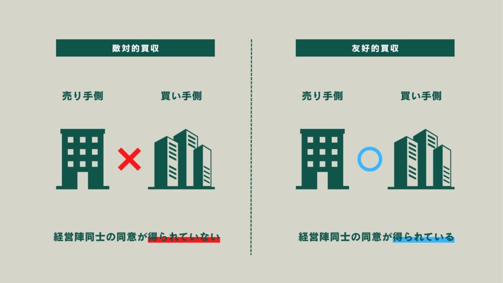 敵対的買収の基本的な意味と友好的買収との違い