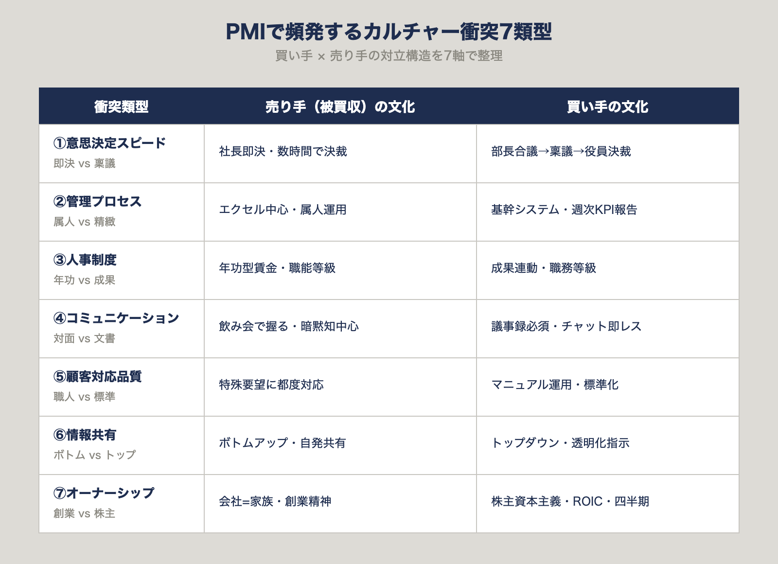 PMIで頻発するカルチャー衝突7類型