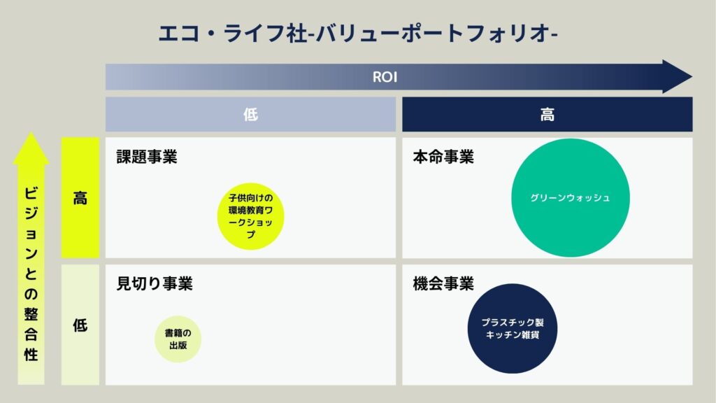 バリューポートフォリオ事例