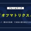 【図解】ペイオフマトリクス｜コスパ（費用対効果）で実施の優先順位を決める