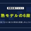 業務改善の成熟度モデル6段階とは？自社の課題を見える化