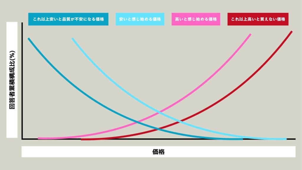 4つの交点から求める価格(PMC・IDP・OPP・PME)