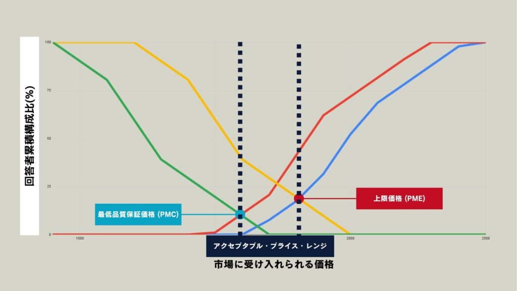 PSM分析 アクセプタブル・プライス・レンジ