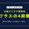 創造力を高める「ワラスの4段階」｜アイデア発想の基本理論