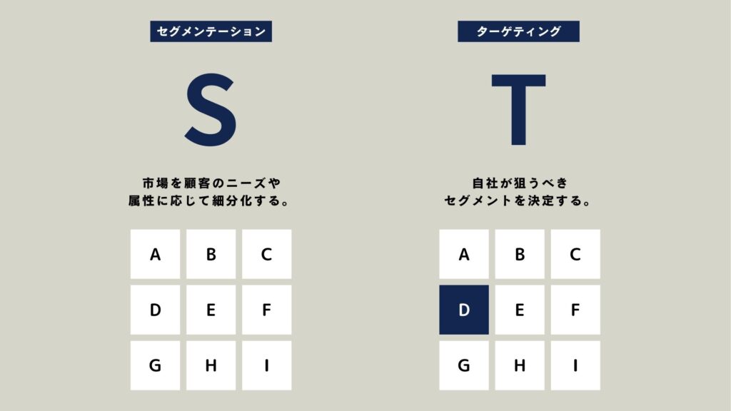 セグメンテーションとターゲティングの明確な違い