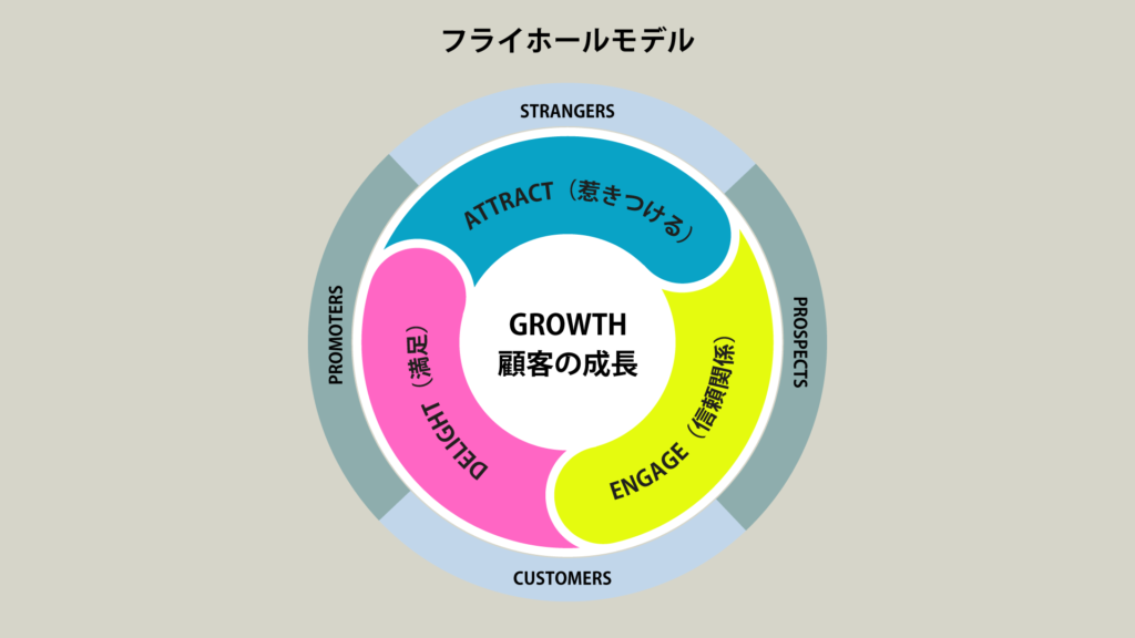 フライホールの基本的な意味と仕組み