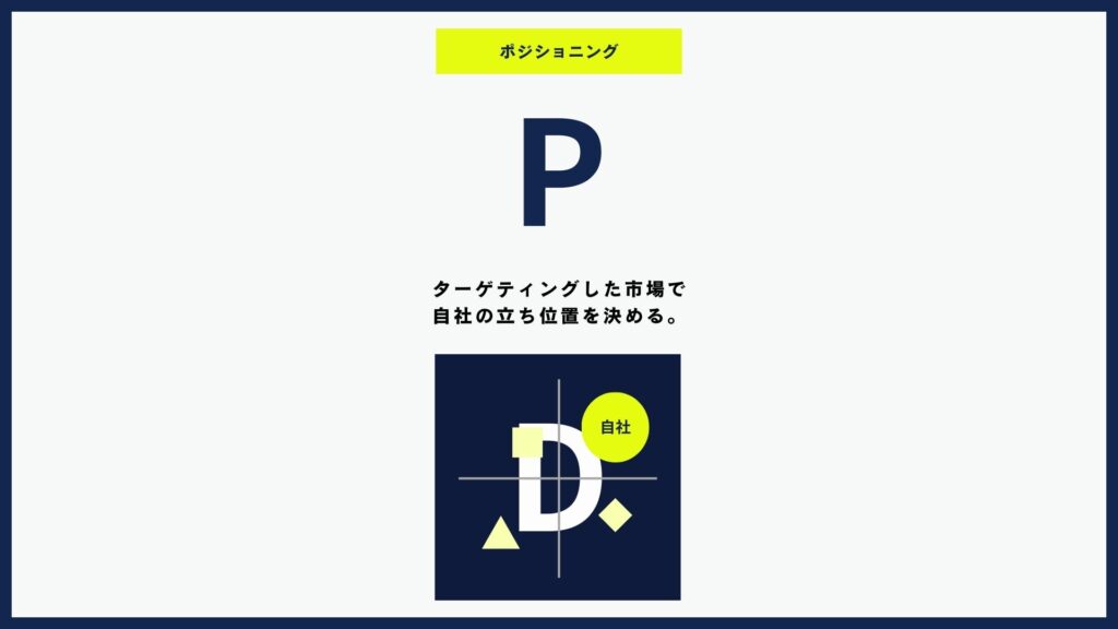 ポジショニングで提供価値を定義する具体ステップ