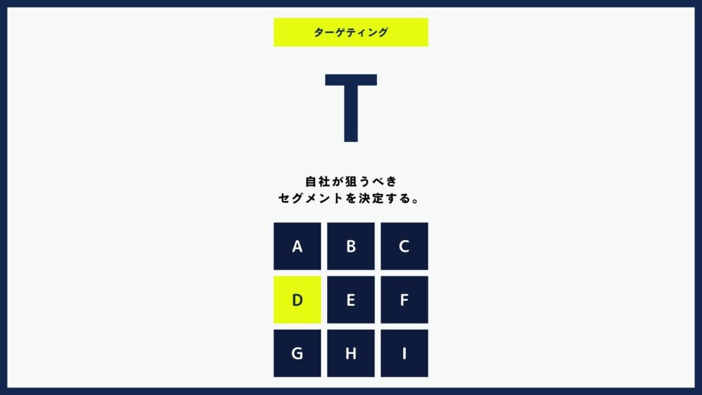 ターゲティングで狙う顧客を決める（6Rの判断基準）