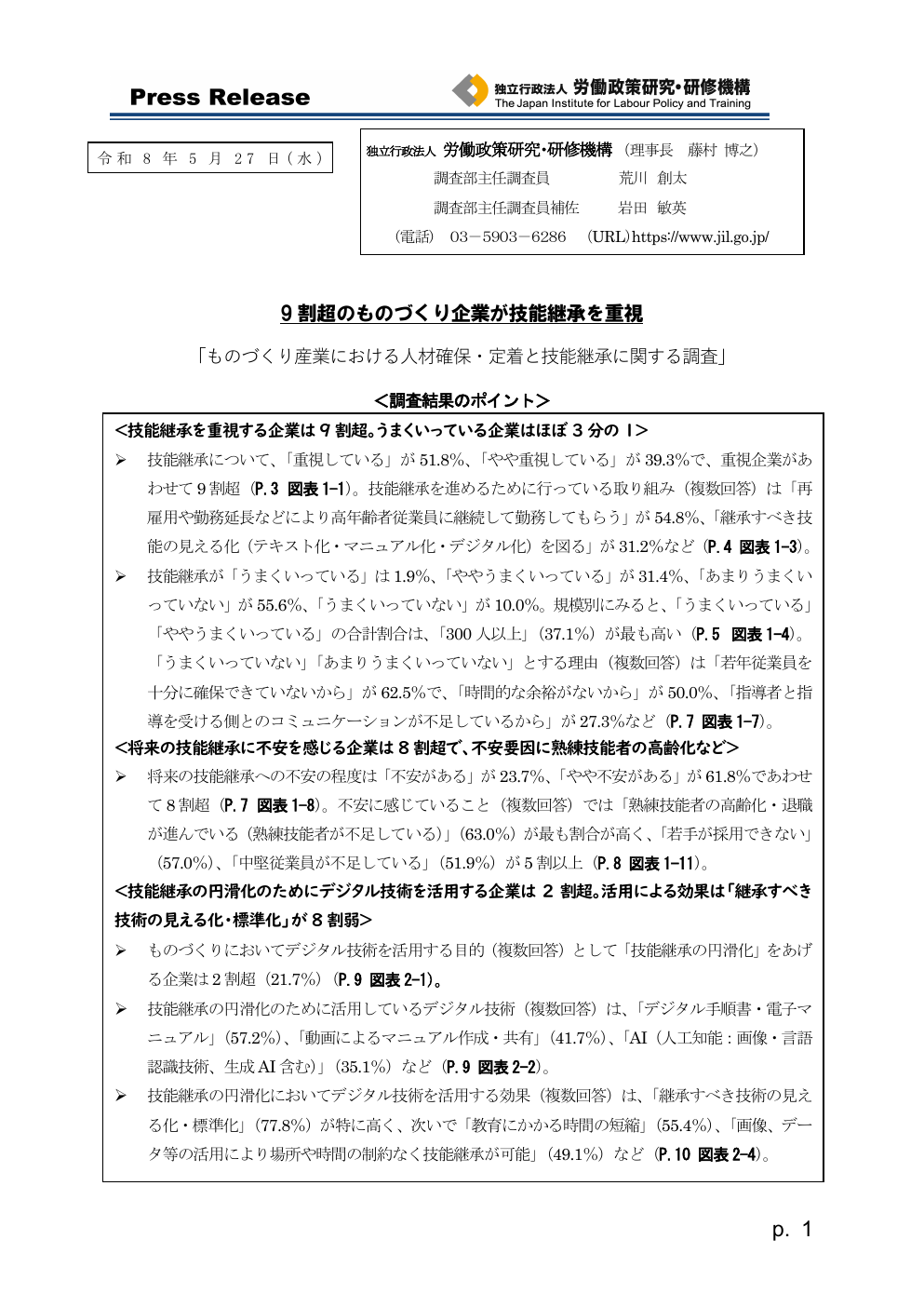 労働政策研究・研修機構（JILPT）のプレスリリース「9割超のものづくり企業が技能継承を重視」の1ページ目。技能継承を重視する企業は9割超、うまくいっている企業はほぼ3分の1