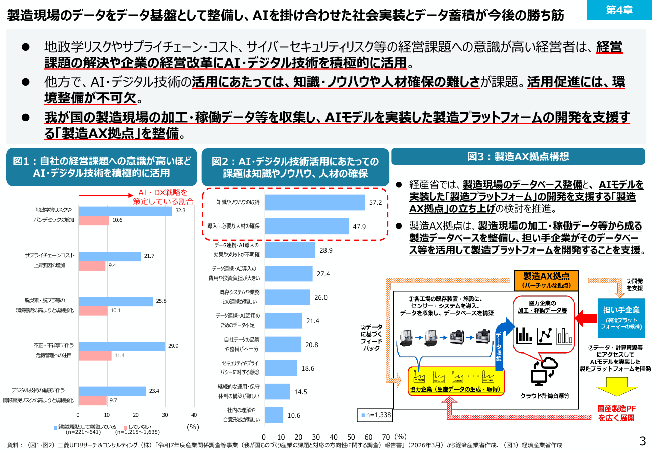 経済産業省・厚生労働省・文部科学省「2026年版ものづくり白書」概要のページ。AI・デジタル技術活用の課題は知識・ノウハウの取得と人材の確保