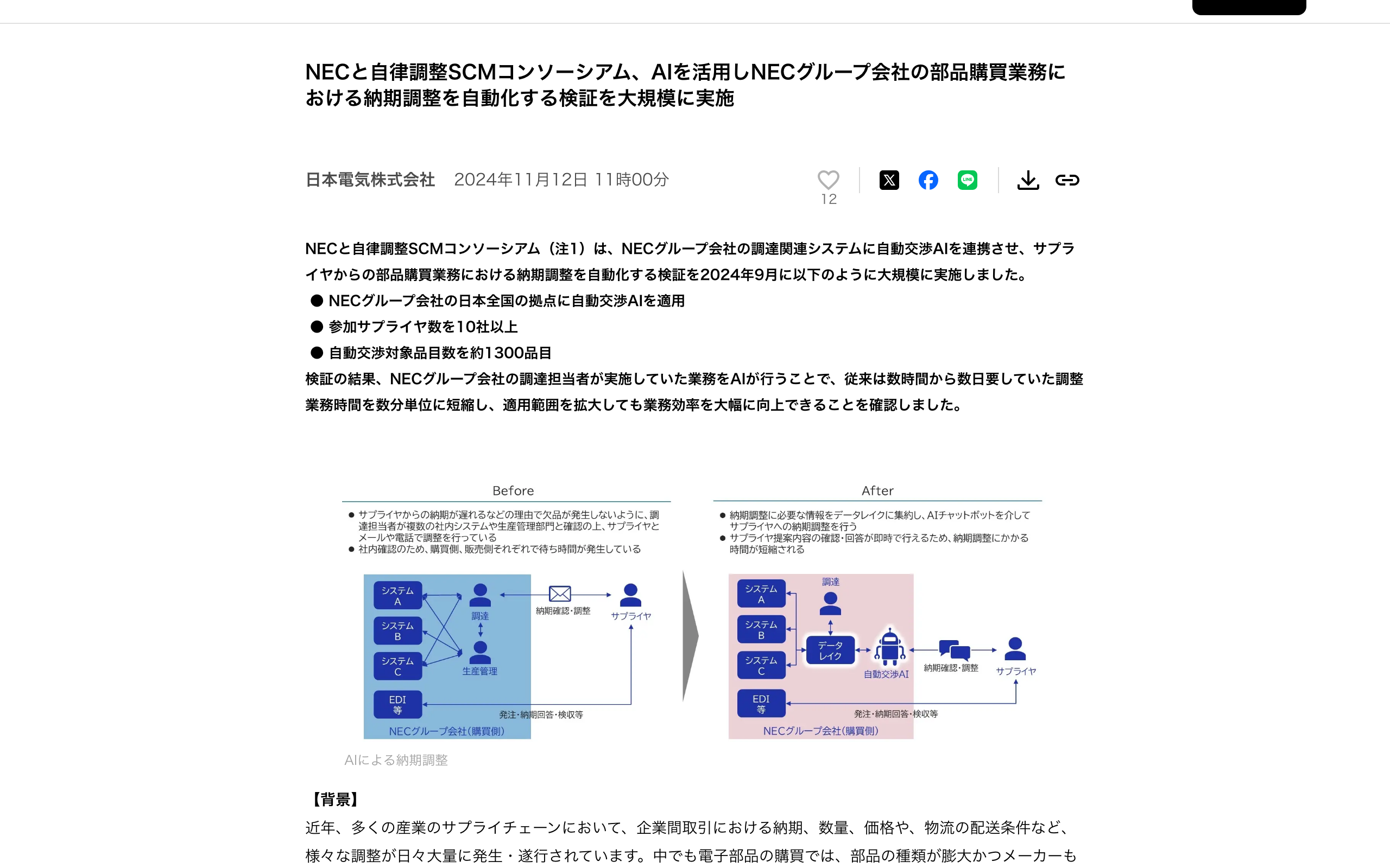 NECと自律調整SCMコンソーシアムのリリース(2024年11月12日)のページ。NECグループ会社の全国の拠点で、約1300品目の納期調整を自動化する検証を実施したと記載